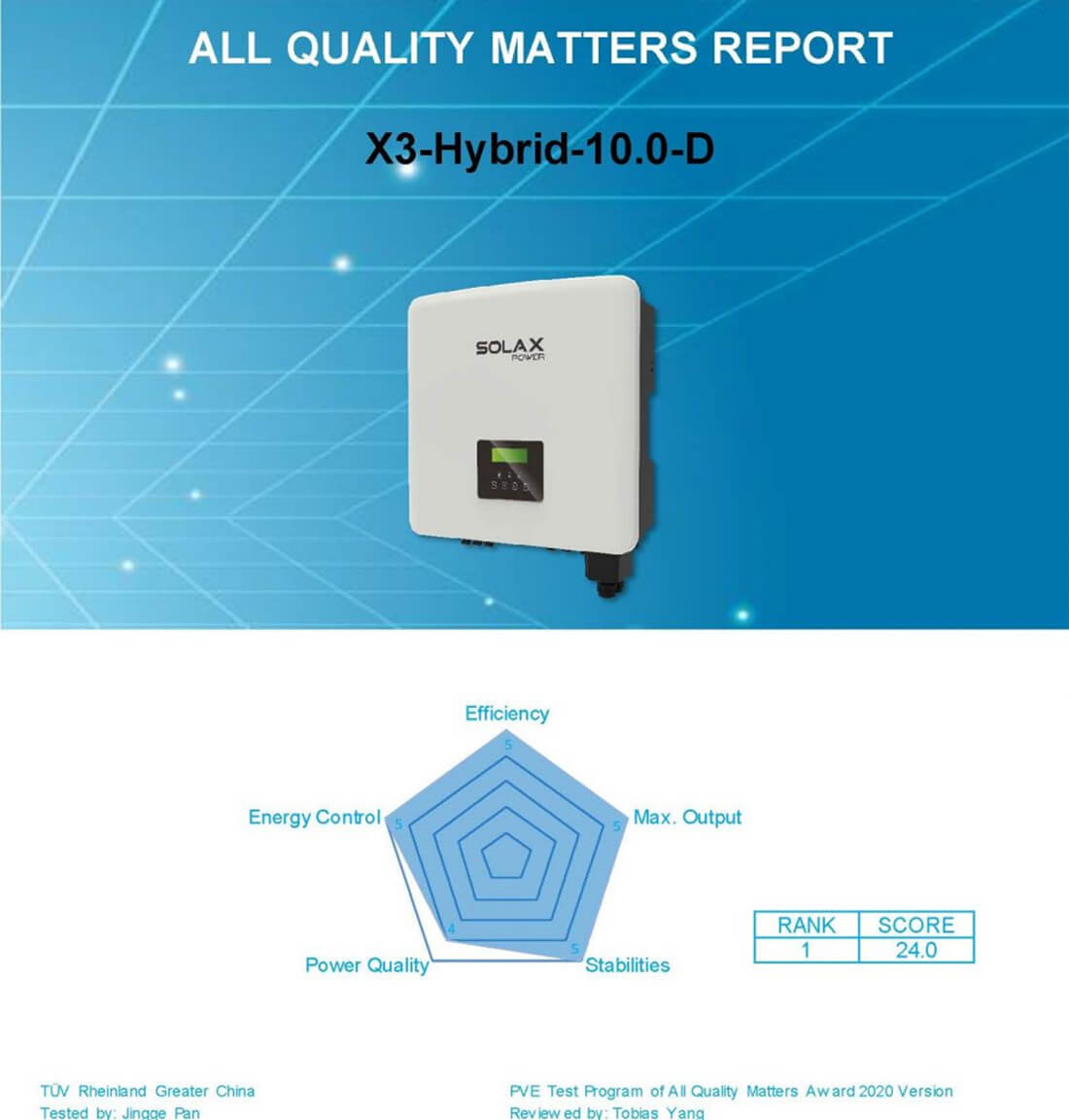 SolaX X3-Hybrid G4 Inverter Won